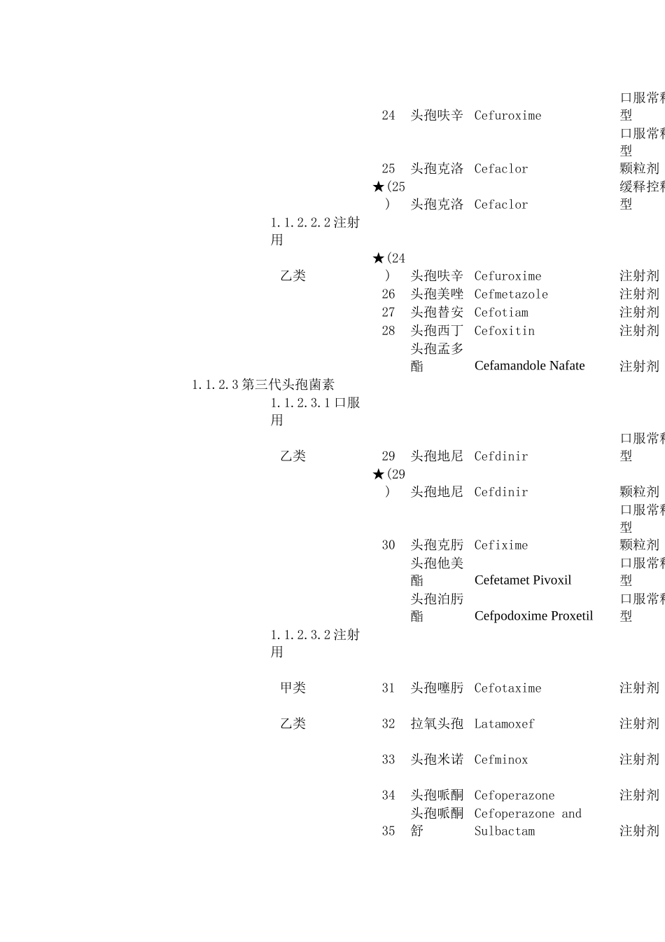 广东省基本医疗保险和工伤保险药品目录-广东省基本医_第3页