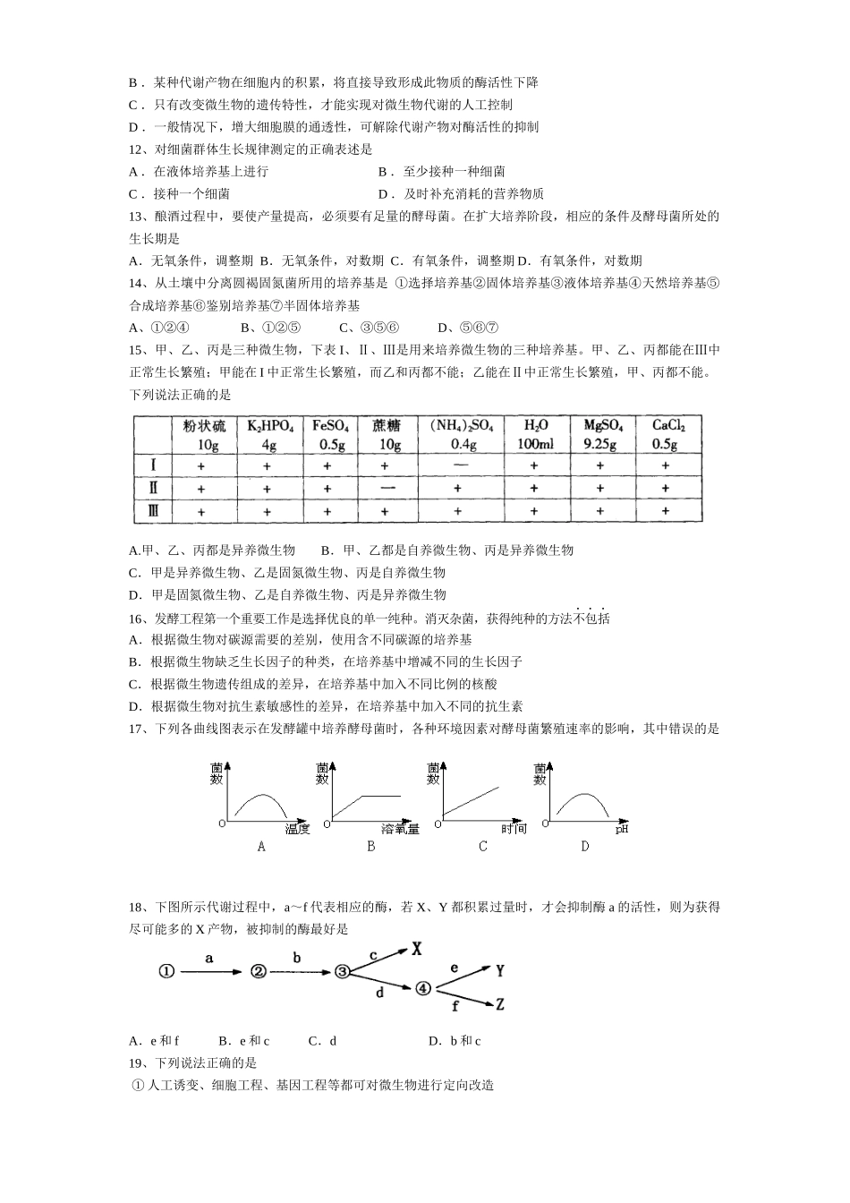 微生物与发酵工程练习精选_第2页