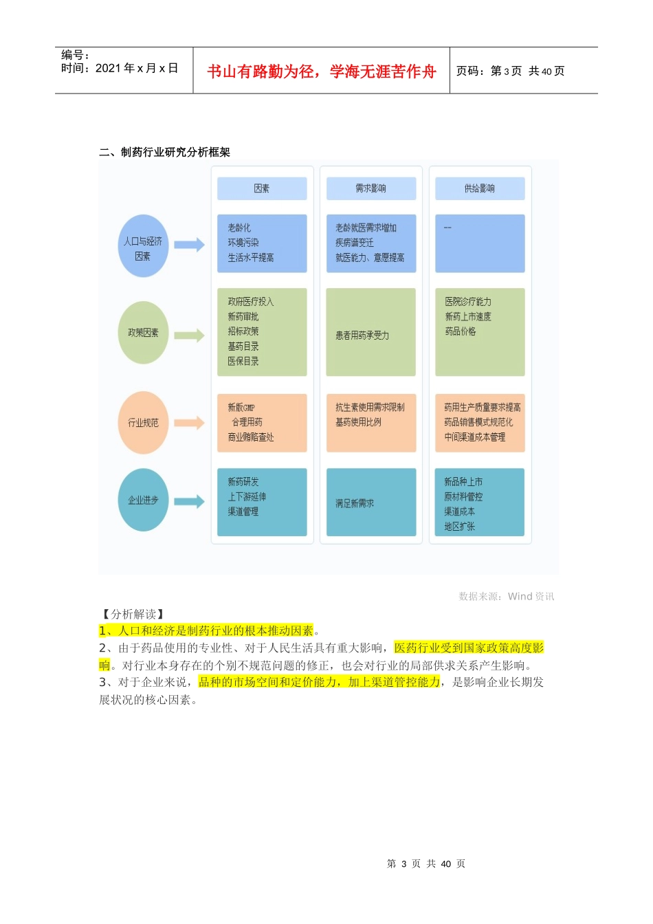 医疗行业分析报告(DOCX 42页)_第3页