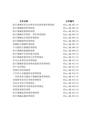 医疗器械经营的管理制度