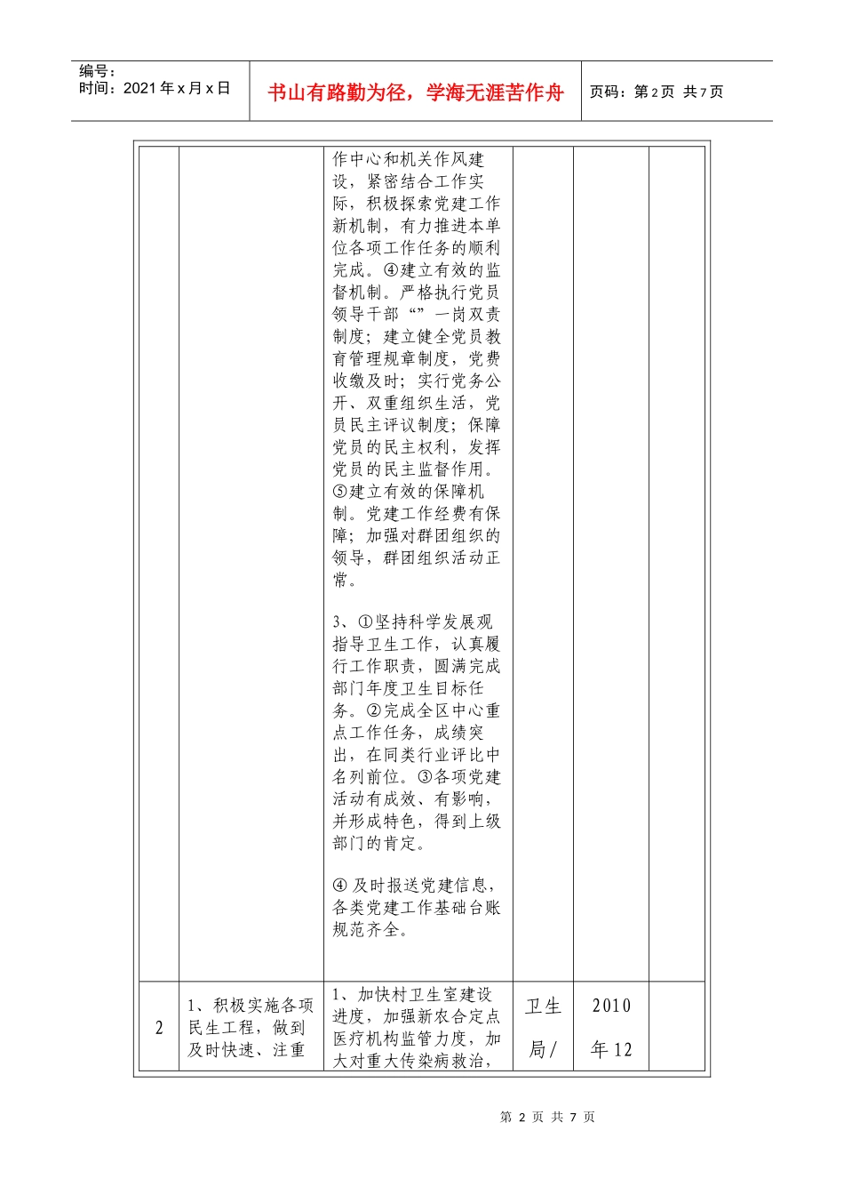 区卫生局党组织和党员双向承诺事项情况一览表_第2页