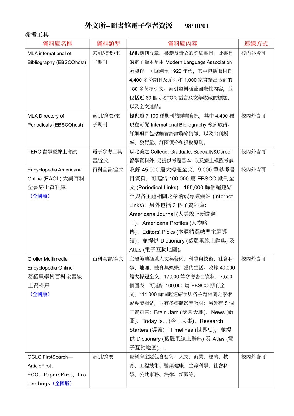 外文所--图书馆电子学习资源_第1页