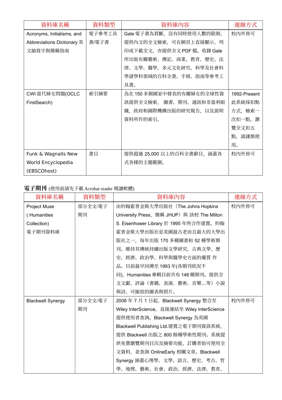 外文所--图书馆电子学习资源_第2页