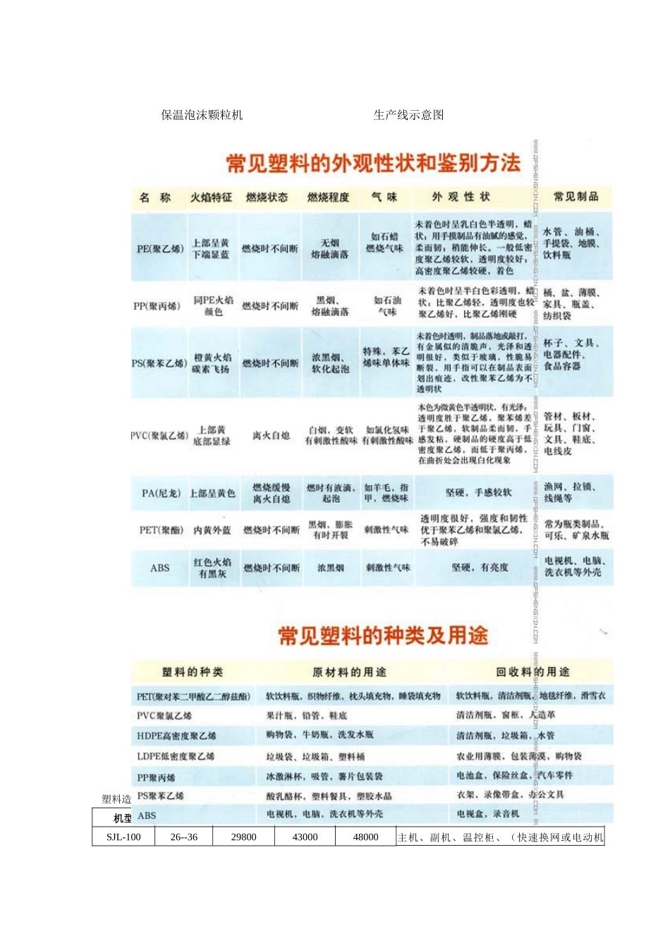 废旧塑料再生成套设备_第1页