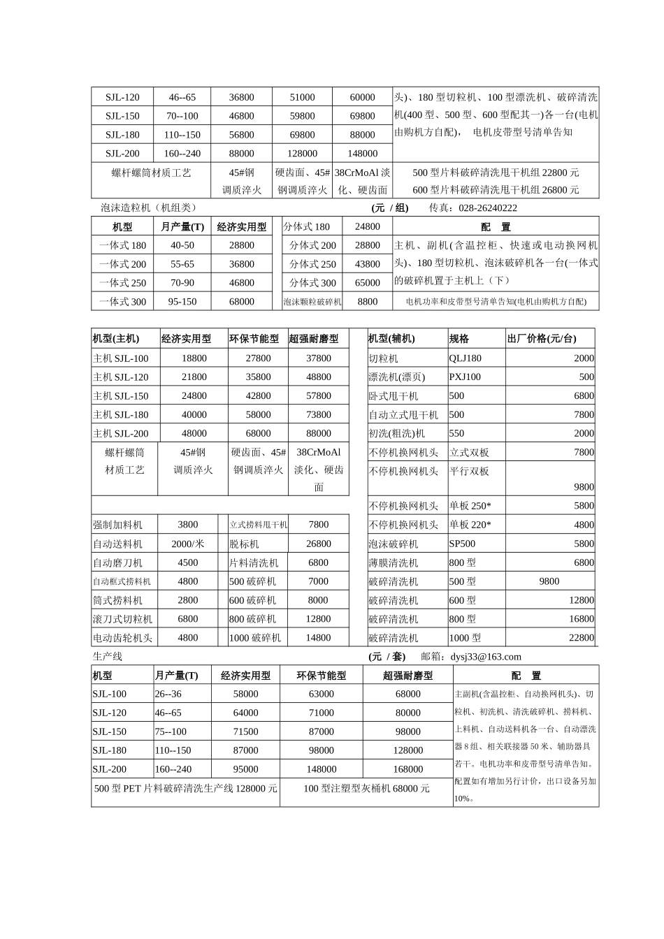 废旧塑料再生成套设备_第2页