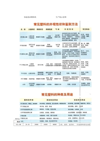 废旧塑料再生成套设备