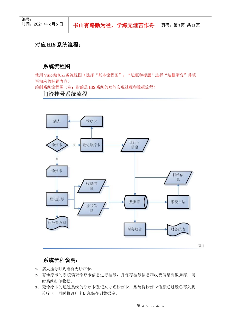 医院业务与HIS系统流程参考手册_第3页
