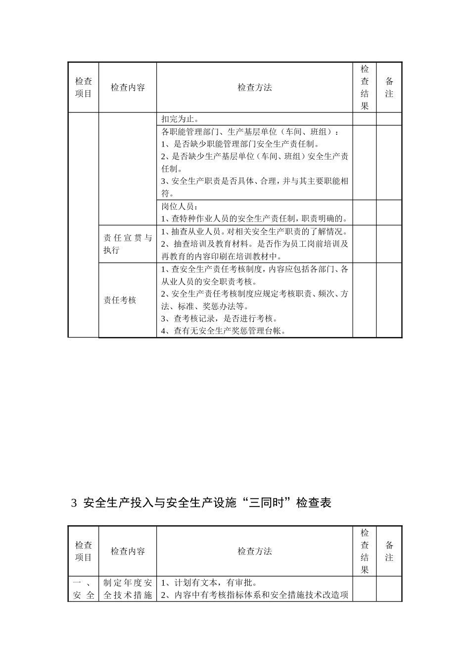 电厂安全检查表梳理汇总_第3页