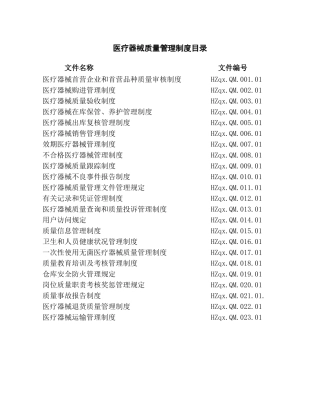 医疗器械经营企业管理制度