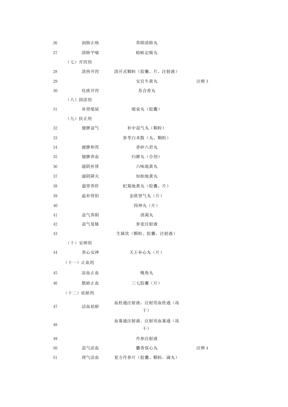 国家基本药物目录第二部分中成药_第2页