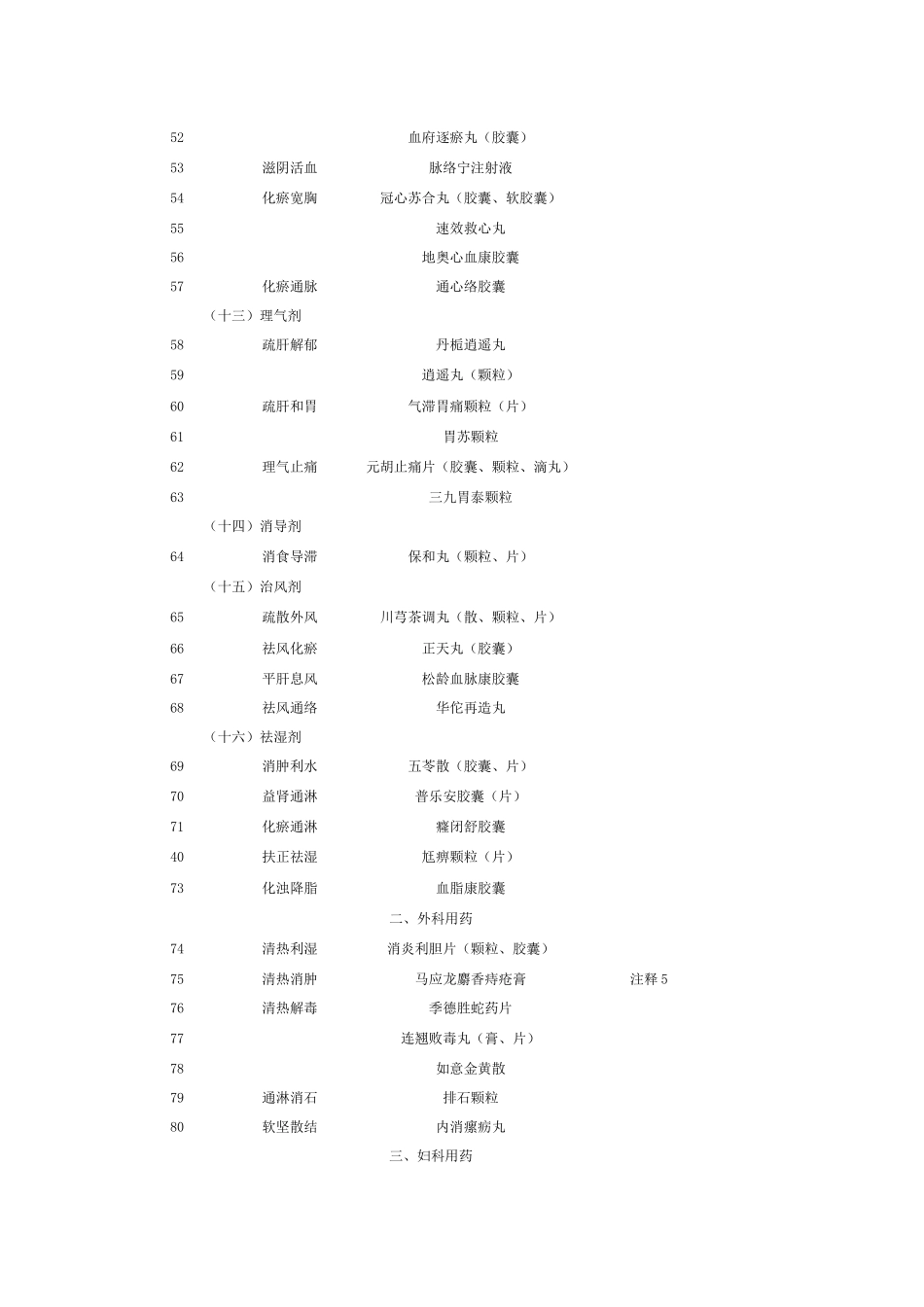 国家基本药物目录第二部分中成药_第3页