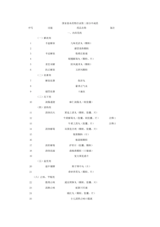 国家基本药物目录第二部分中成药