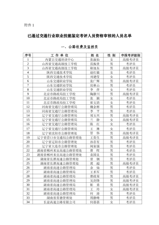 已通过交通行业职业技能鉴定考评人员资格审核的人员名
