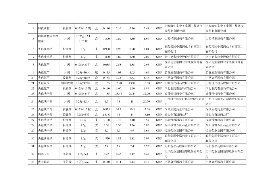 宁夏基层医疗机构基本药物使用目录XXXX_第2页