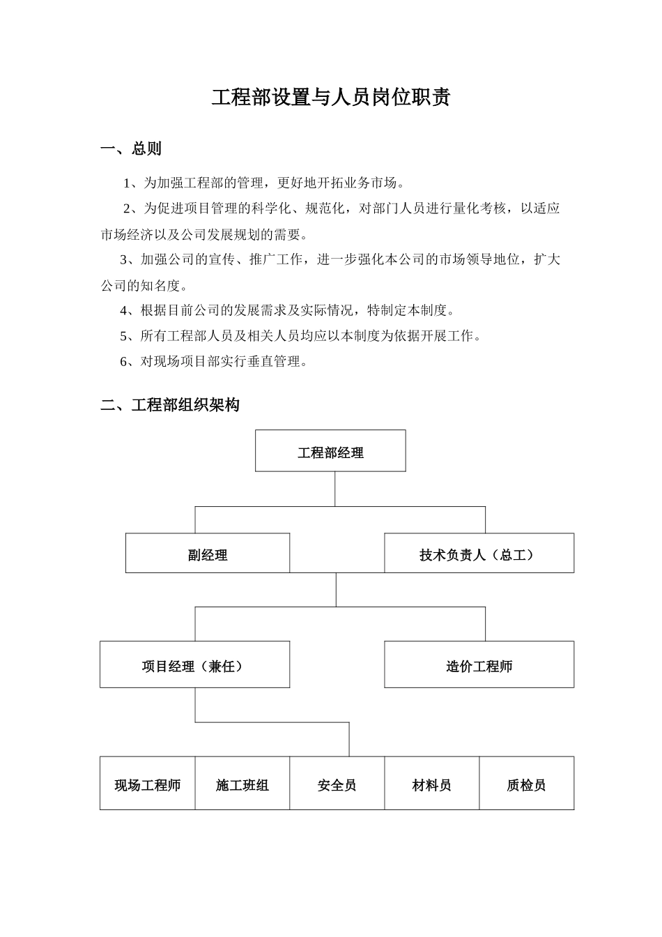 工程部岗位制度_第1页
