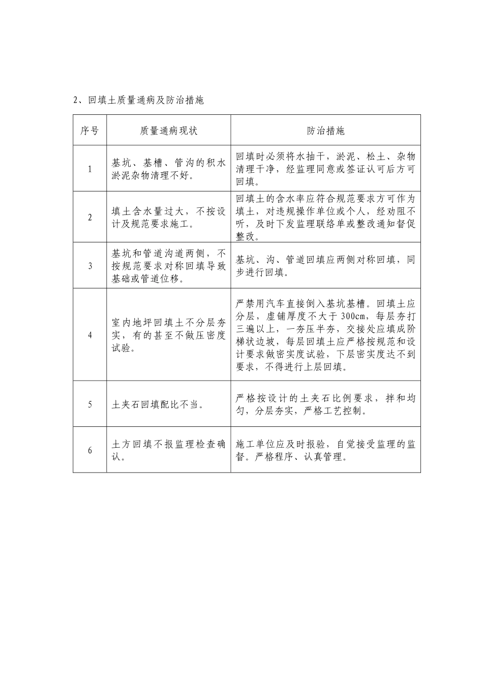 建筑工程施工质量通病与防治措施_第3页