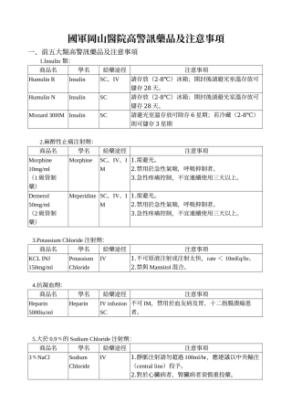 国军冈山医院高警讯药品及注意事项