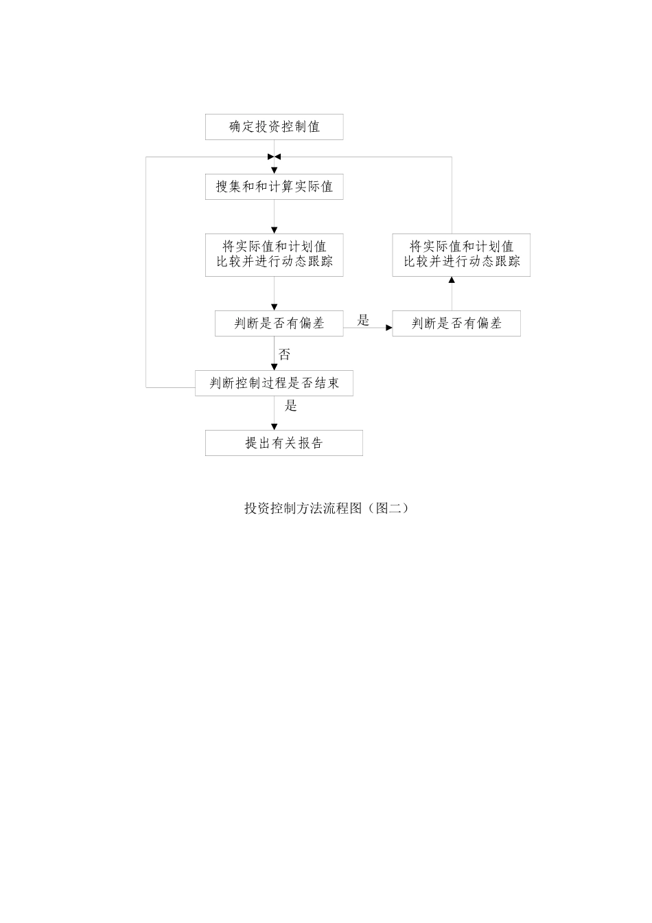 建筑工程监理工作流程_第1页