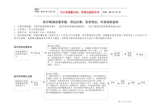 医疗机构设置审批、登记注册、变更登记、年度校验流程