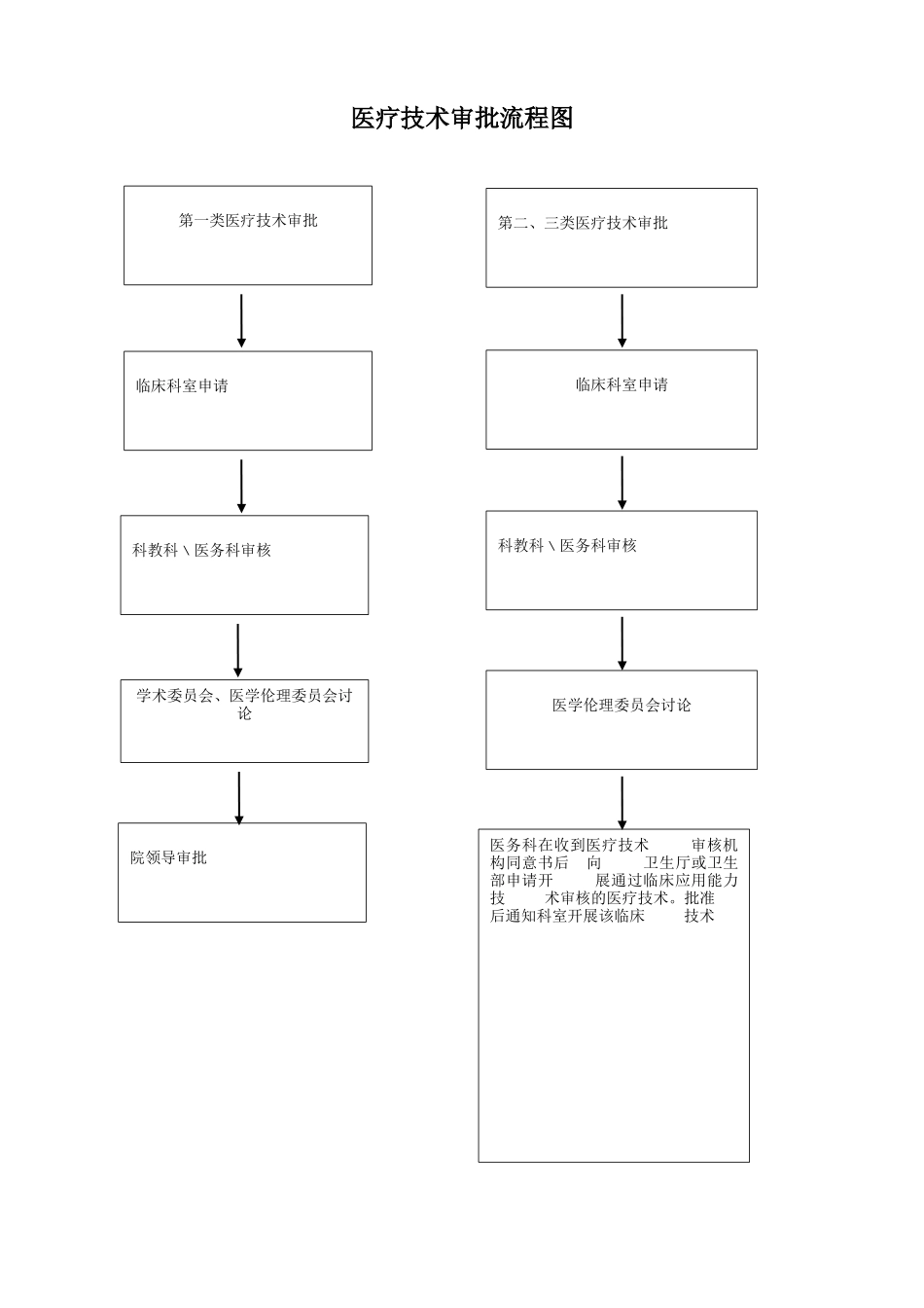 医院工作流程概述_第3页