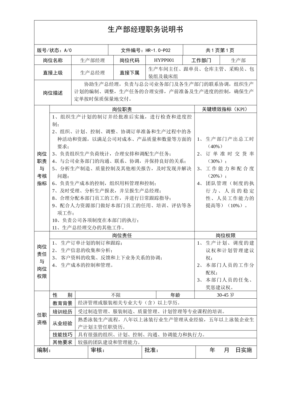 岗位说明书-服装生产企业_第2页