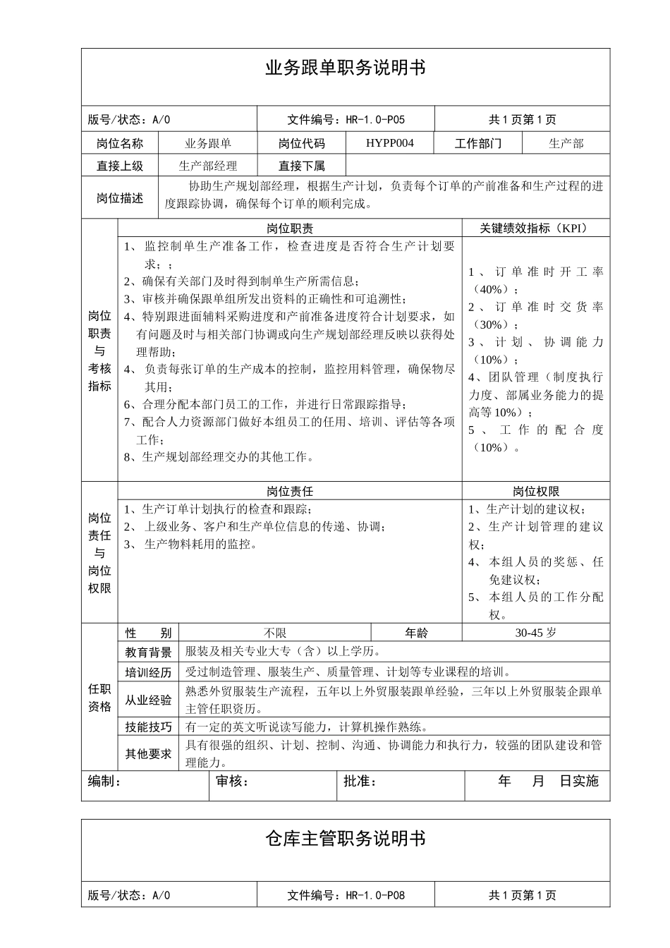 岗位说明书-服装生产企业_第3页