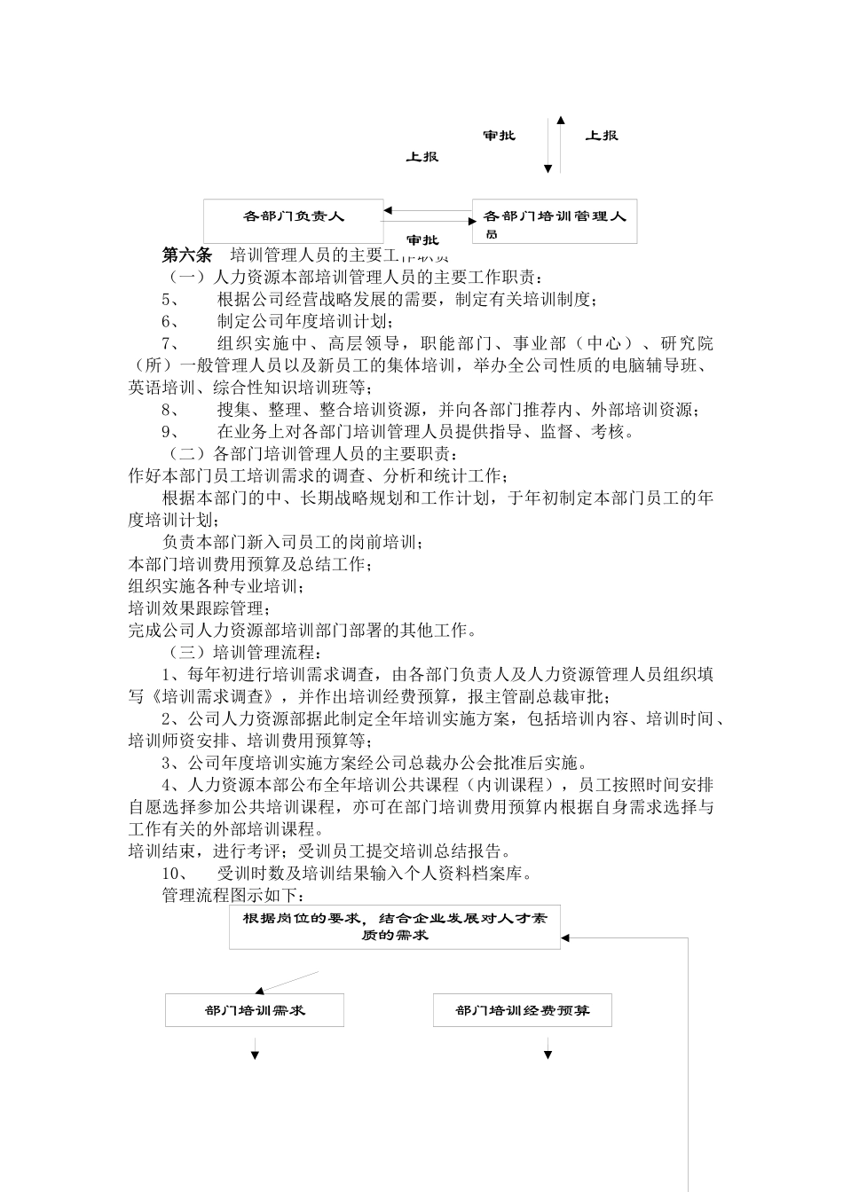 北京XX股份有限公司人力资源管理制度-员工培训管理办法_第3页