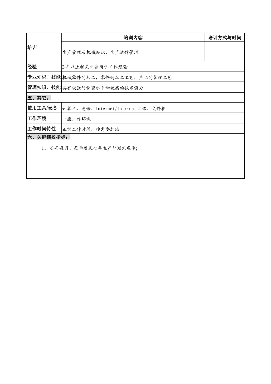 华北光学仪器公司生产管理部生产调度职位说明书_第2页