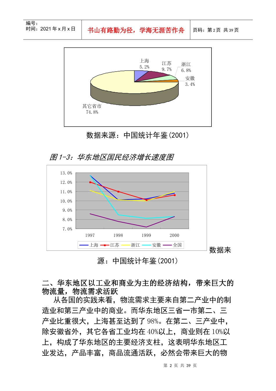 华东地区物流现状分析_第2页