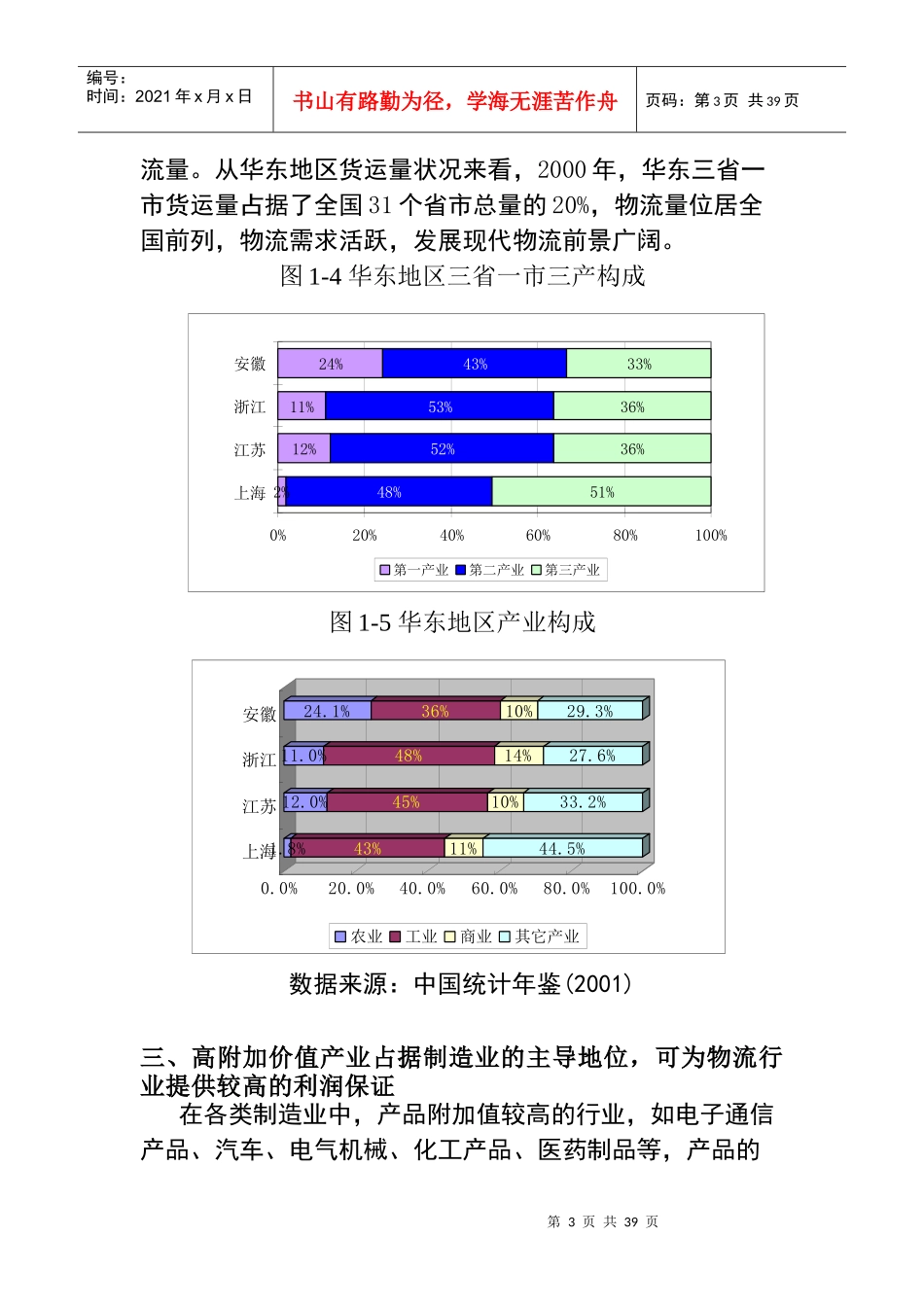 华东地区物流现状分析_第3页