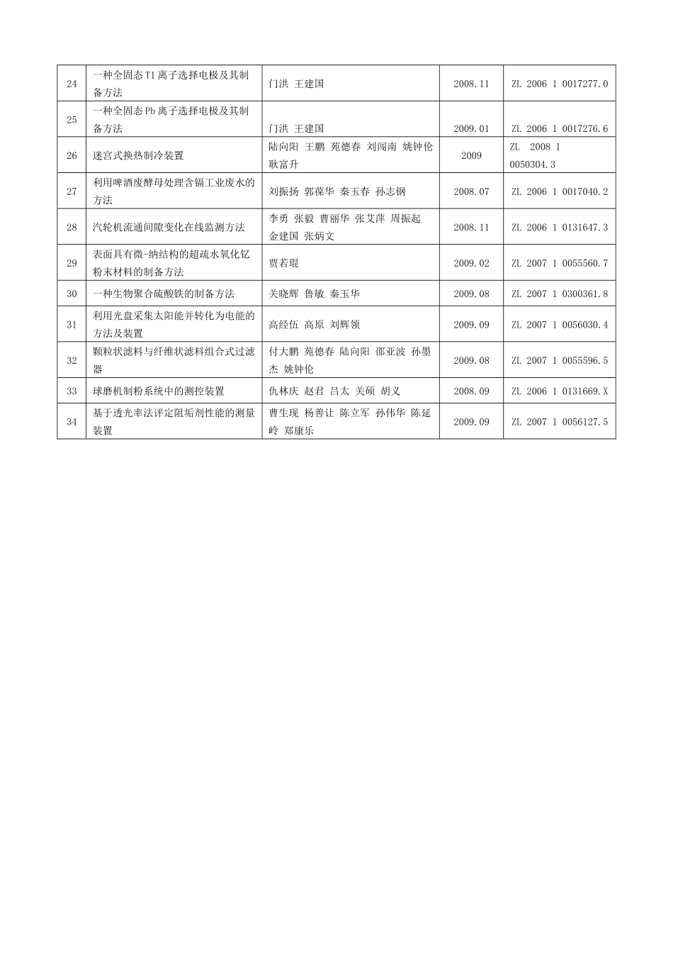 发明专利清单-第二频道：：东北电力大学第二频道教育资源服_第2页
