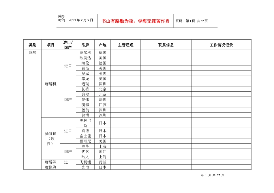 医疗设备分类及著名品牌1_第1页