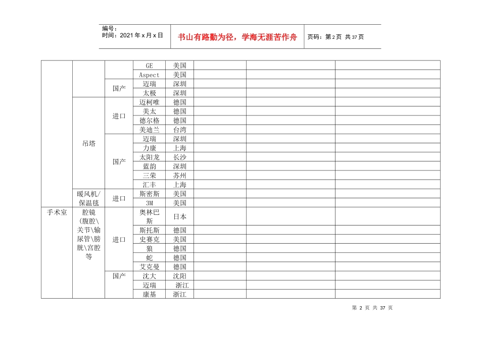 医疗设备分类及著名品牌1_第2页