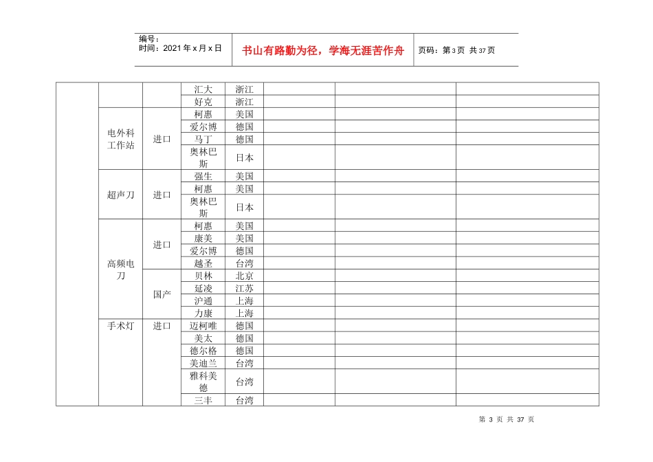 医疗设备分类及著名品牌1_第3页