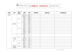 医疗设备分类及著名品牌1