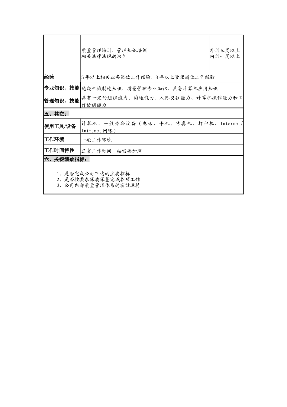 华北光学仪器公司质量管理部部长职位说明书_第3页