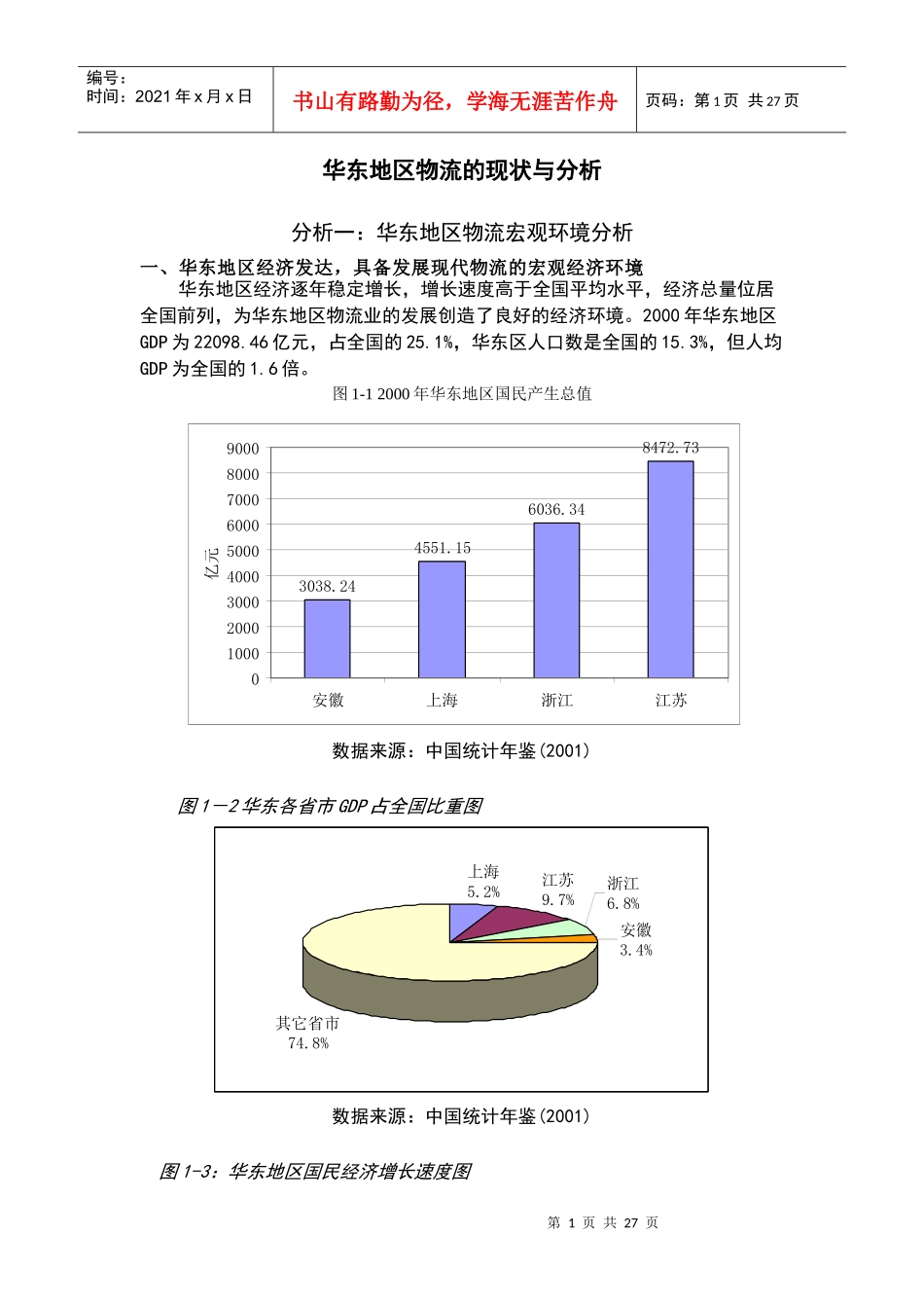 华东地区物流的现状与分析(1)_第1页