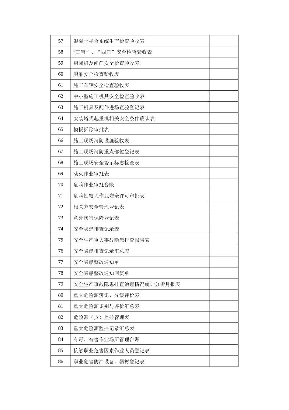 安全表格(水利施工全套)_第3页