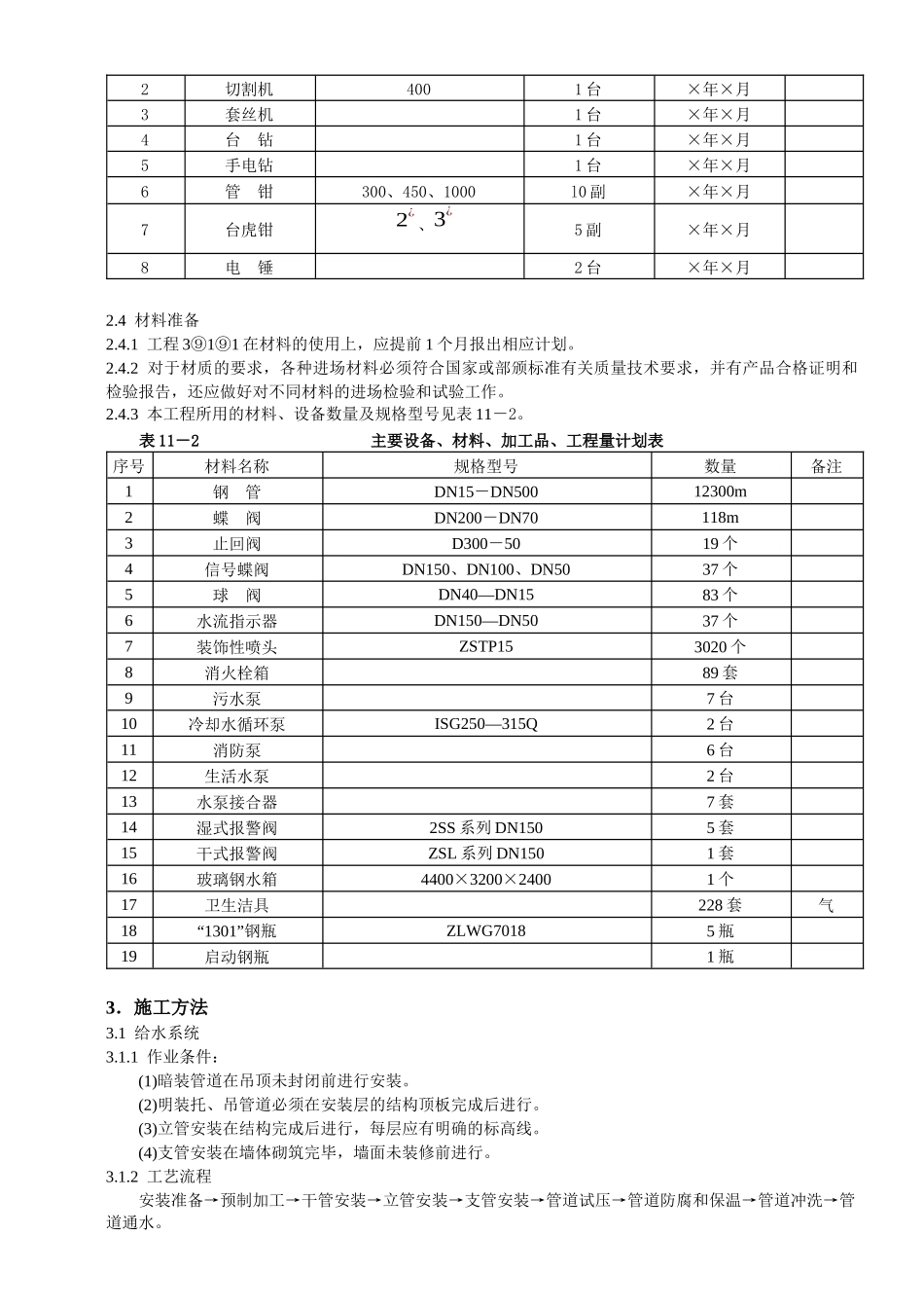 建筑给排水工程施工方案_第2页