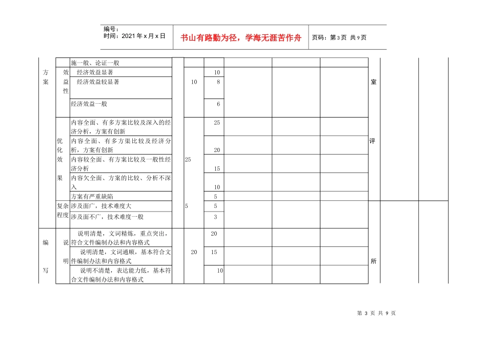 勘察设计质量管理办法_第3页