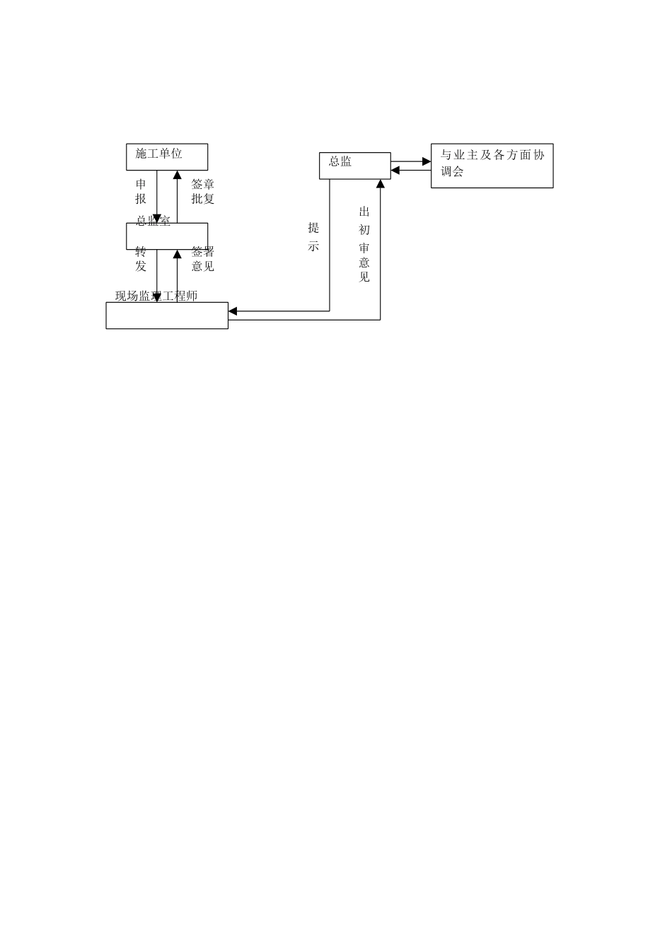 建设工程监理工作流程图_第3页