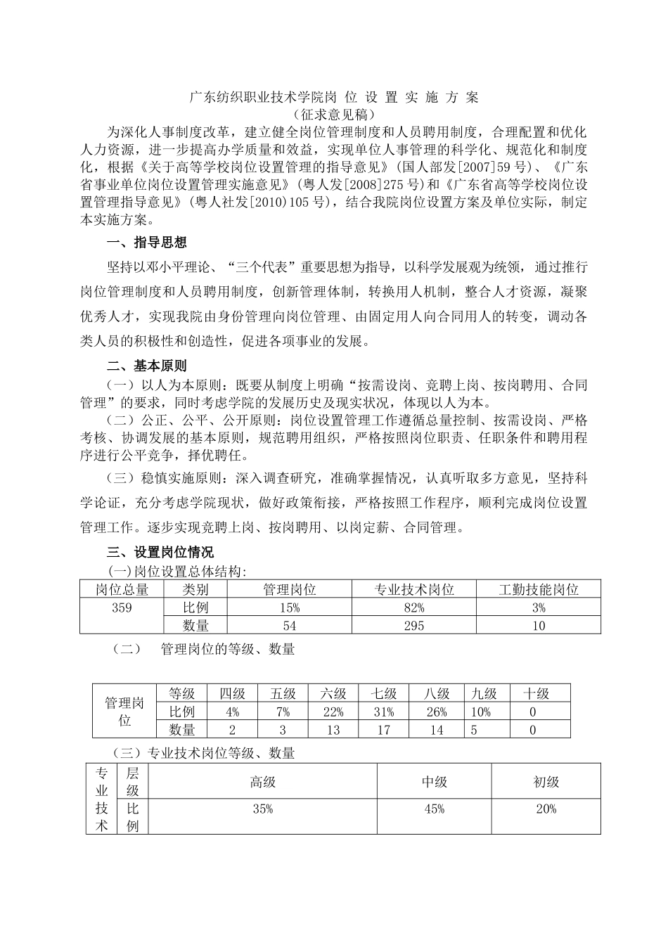 广东纺织职业技术学院岗 位设置实施方案_第1页