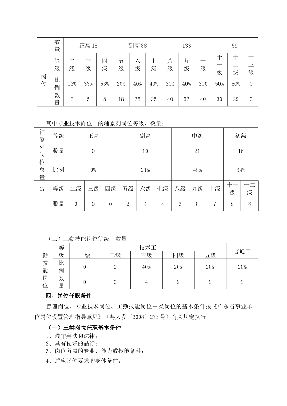 广东纺织职业技术学院岗 位设置实施方案_第2页