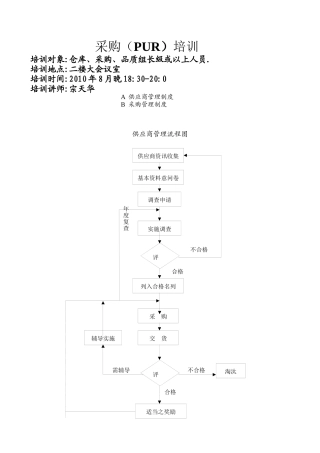 勤益餐饮用品制造有限公司采购管理制度大全