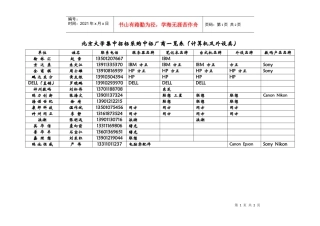 北京大学集中招标采购中标厂商一览表（计算机及外设类）