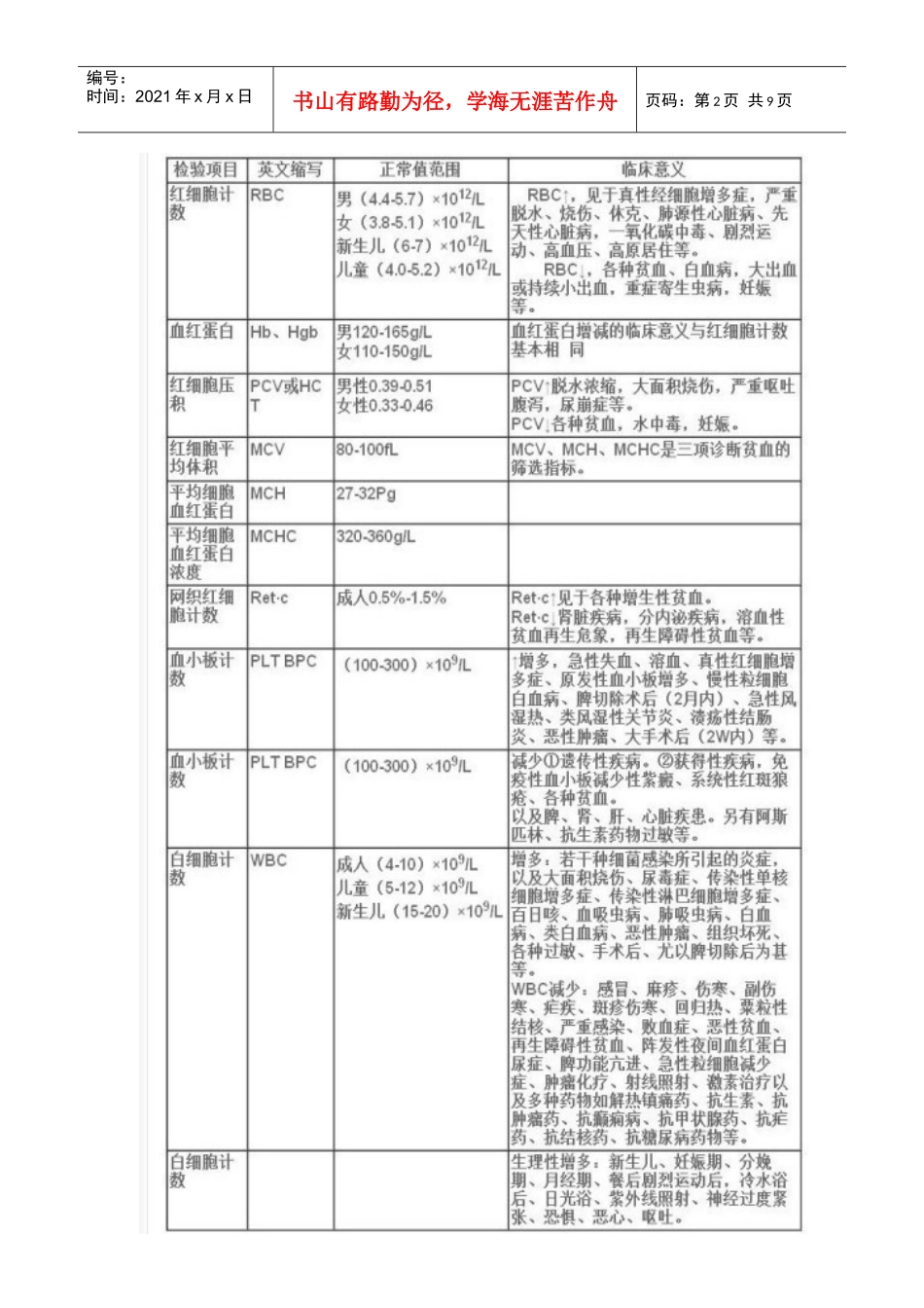 医学检查项目_第2页