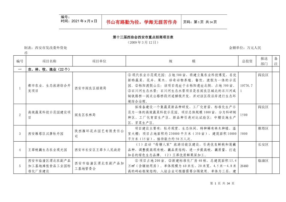 十三届招商项目_第1页