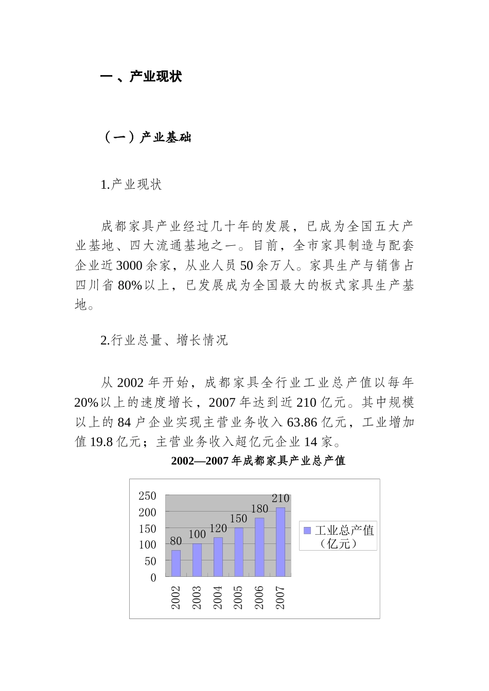 成都家具产业投资指南_第3页