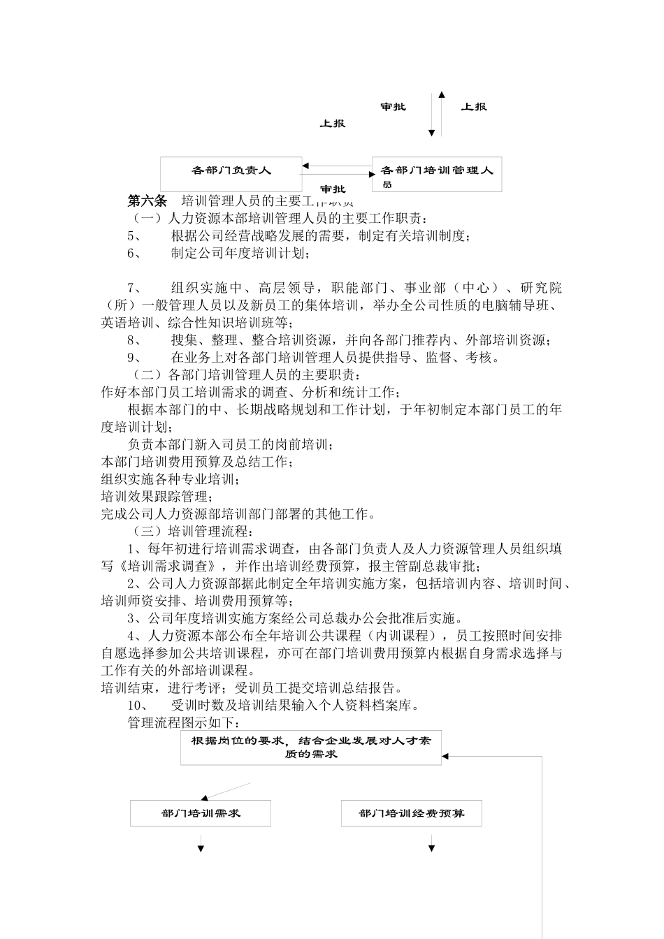 北京某公司员工培训体系管理办法_第3页