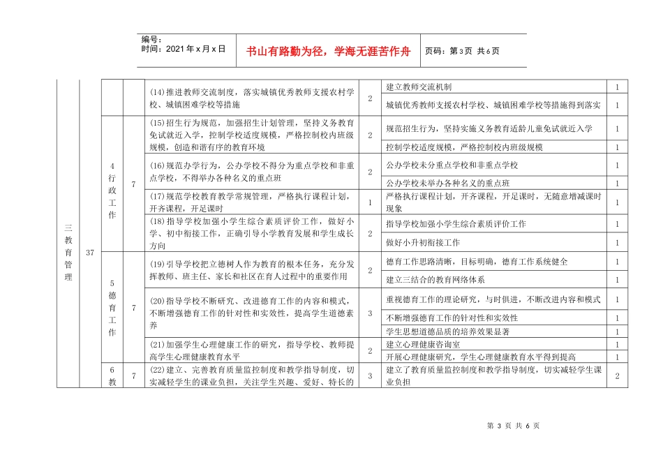 北京市区(县)小学规范化建设工程专项督导评价指标体系_第3页